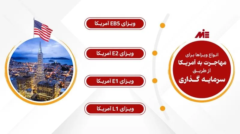 روش های سرمایه گذاری در آمریکا انواع ویزا ها برای مهاجرت به آمریکا از طریق سرمایه گذاری