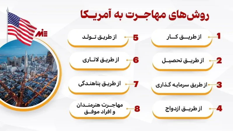 راه های مهاجرت به آمریکا روش های مهاجرت به آمریکا
