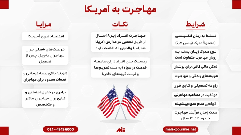 مهاجرت به آمریکا