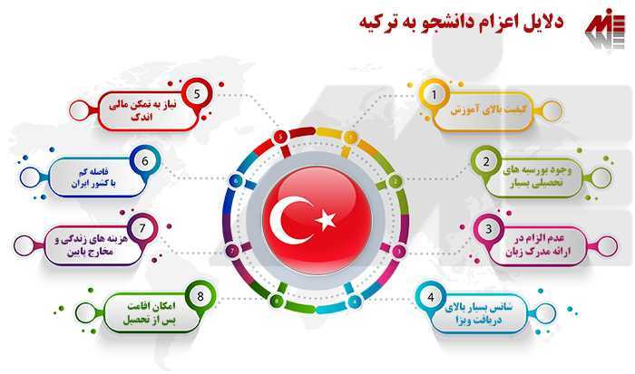 دلایل اعزام دانشجو به ترکیه