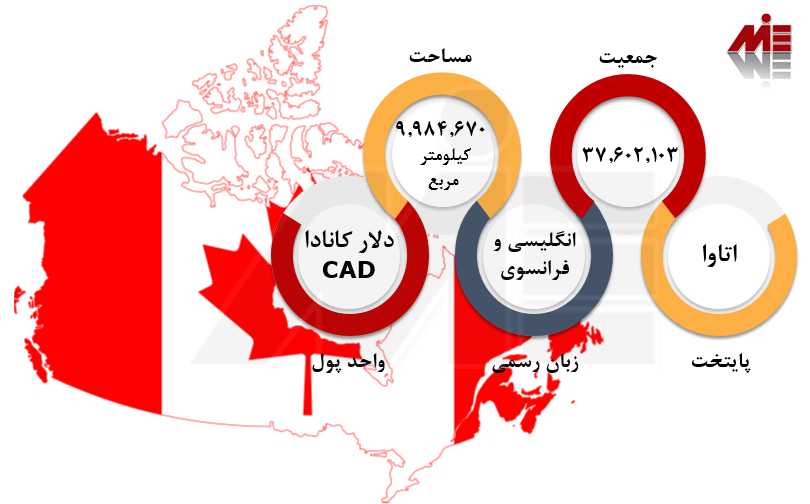 امتیاز بندی مهاجرت به کانادا 1 اخذ ویزای کانادا