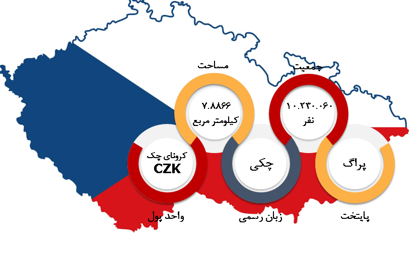 شرایط عمومی جمهوری چک