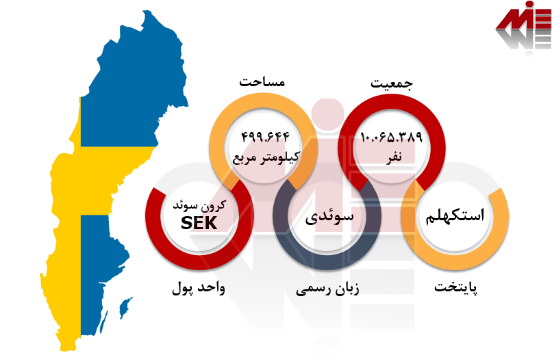شرایط عمومی سوئد کار در کشور سوئد