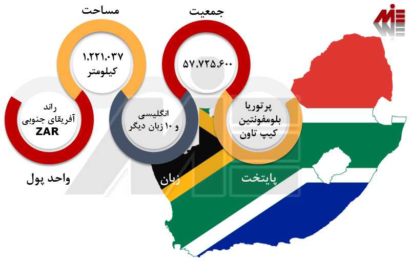 مهاجرت کاری به آفریقای جنوبی