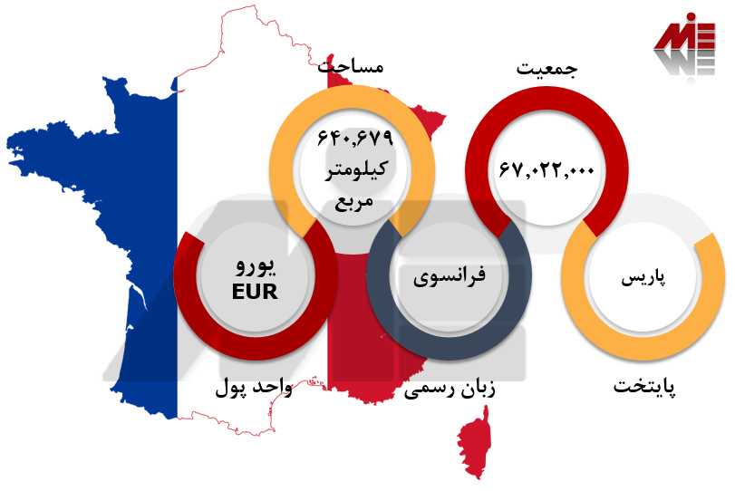 خرید ملک در فرانسه 1 ویزای کار فرانسه