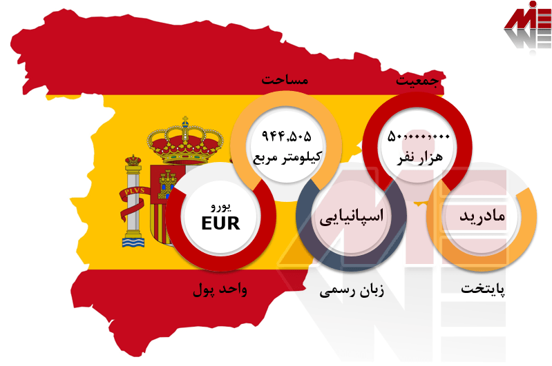 شرایط عمومی اسپانیا