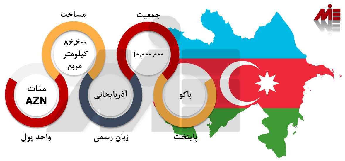 مهاجرت به آذربایجان 1