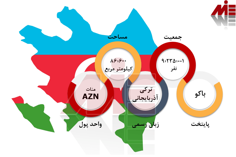 شرایط عمومی آذربایجان