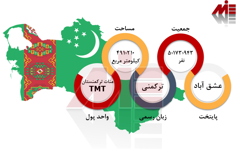 شرایط عمومی ترکمنستان