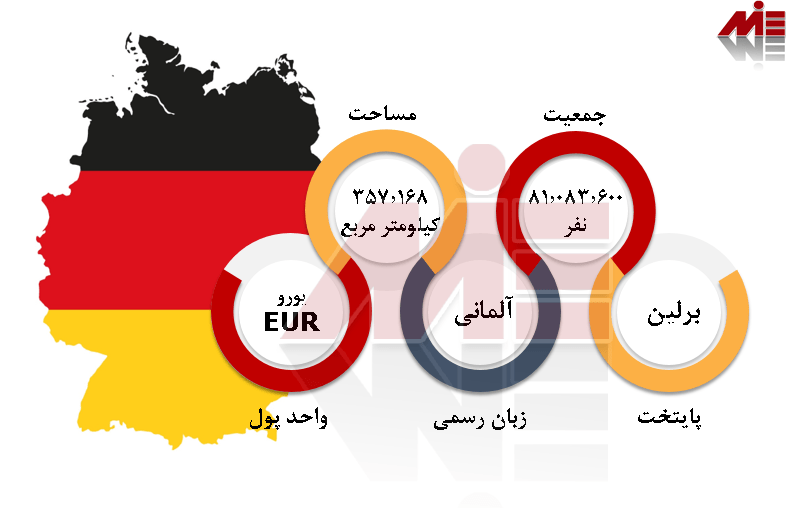 شرایط عمومی آلمان 1