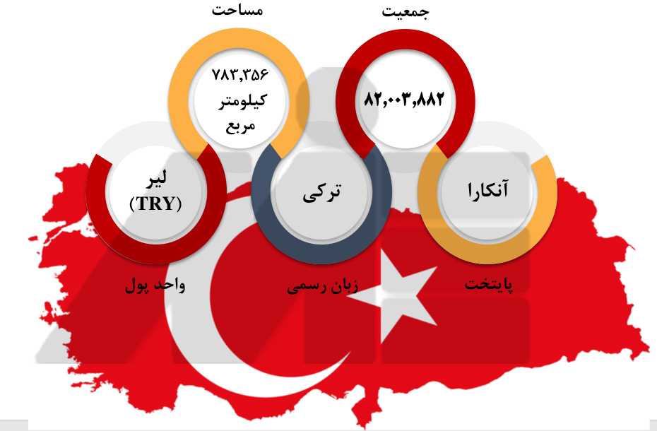 مهاجرت به ترکیه 1 ویزای تحصیلی ترکیه