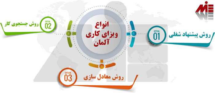انواع ویزای کار آلمان