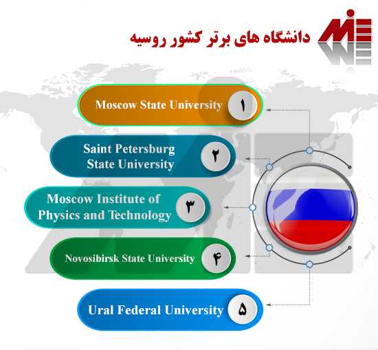دانشگاه های برتر کشور روسیه