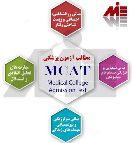 مطالب آزمون MCAT 