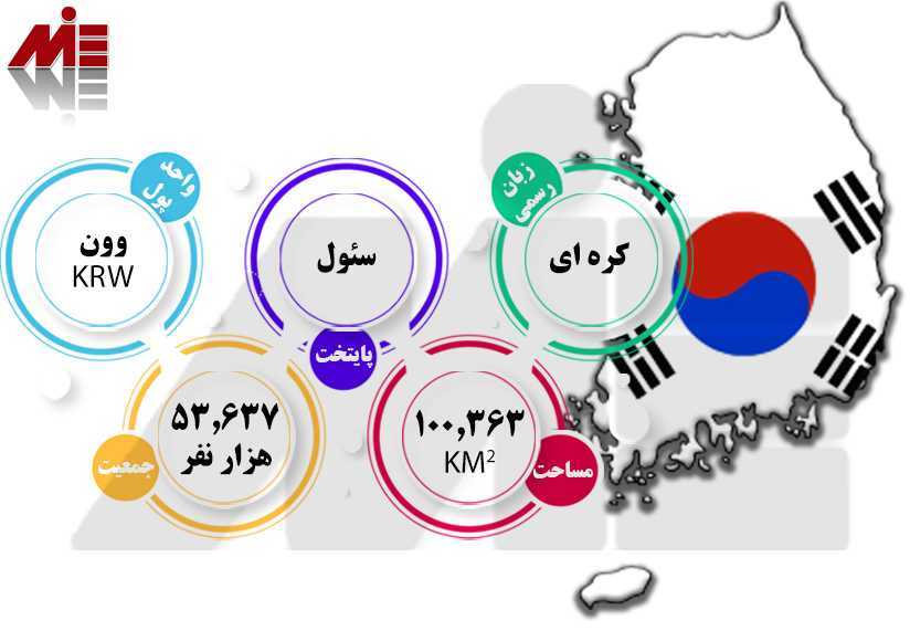 شرایط عمومی کره جنوبی زندگی در کره جنوبی