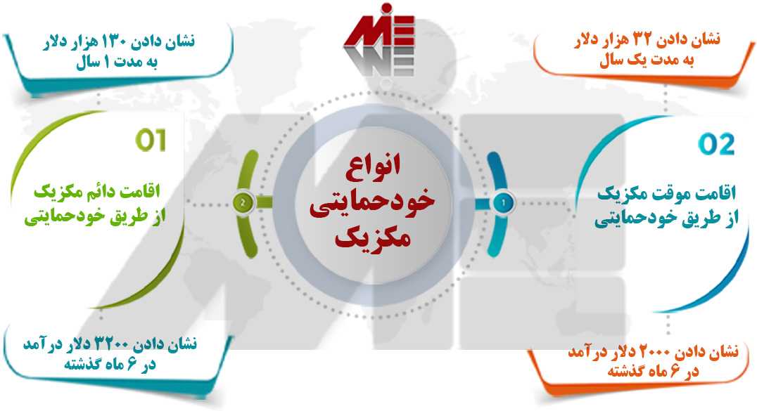 انواع خودحمایتی مکزیک