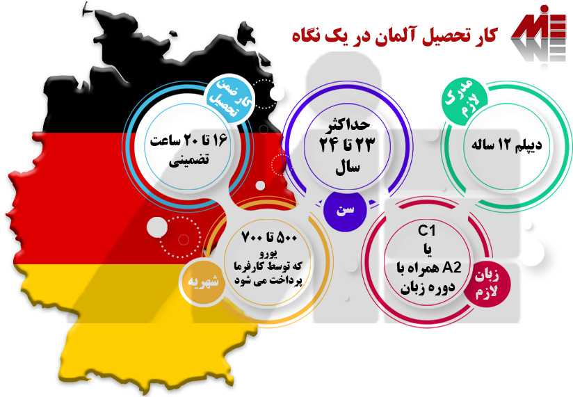 کارتحصیل آلمان در یک نگاه