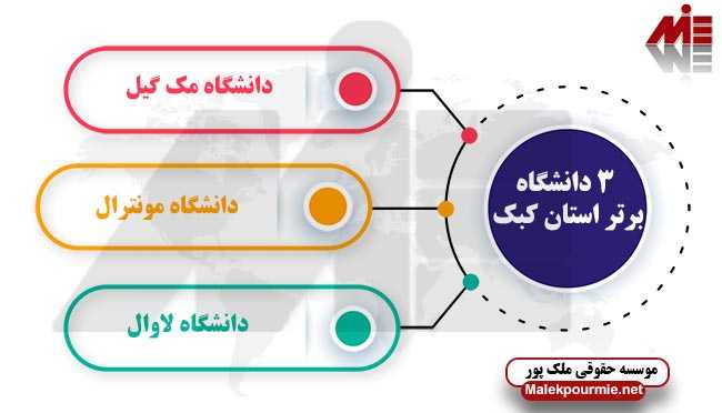 3 دانشگاه برتر استان کبک تحصیل در دانشگاه های کبک