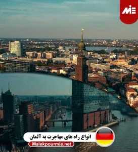 انواع راه های مهاجرت به آلمان Header