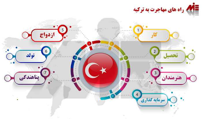 راه های مهاجرت به ترکیه را با MIE بشناسید