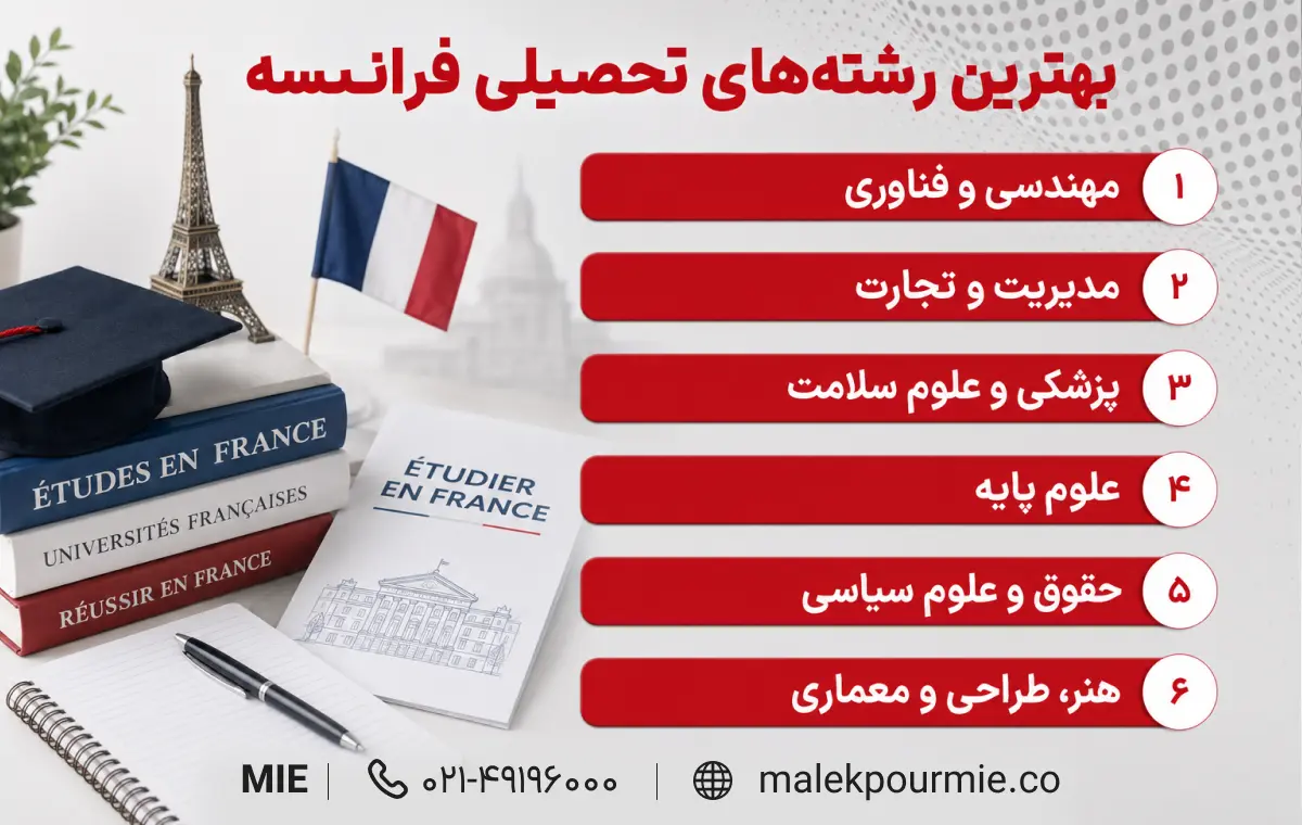 بهترین رشته‌ها برای تحصیل در فرانسه